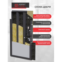Входная дверь Лабиринт Лаб 3 Смарт 01 - Белое дерево, стекло черное